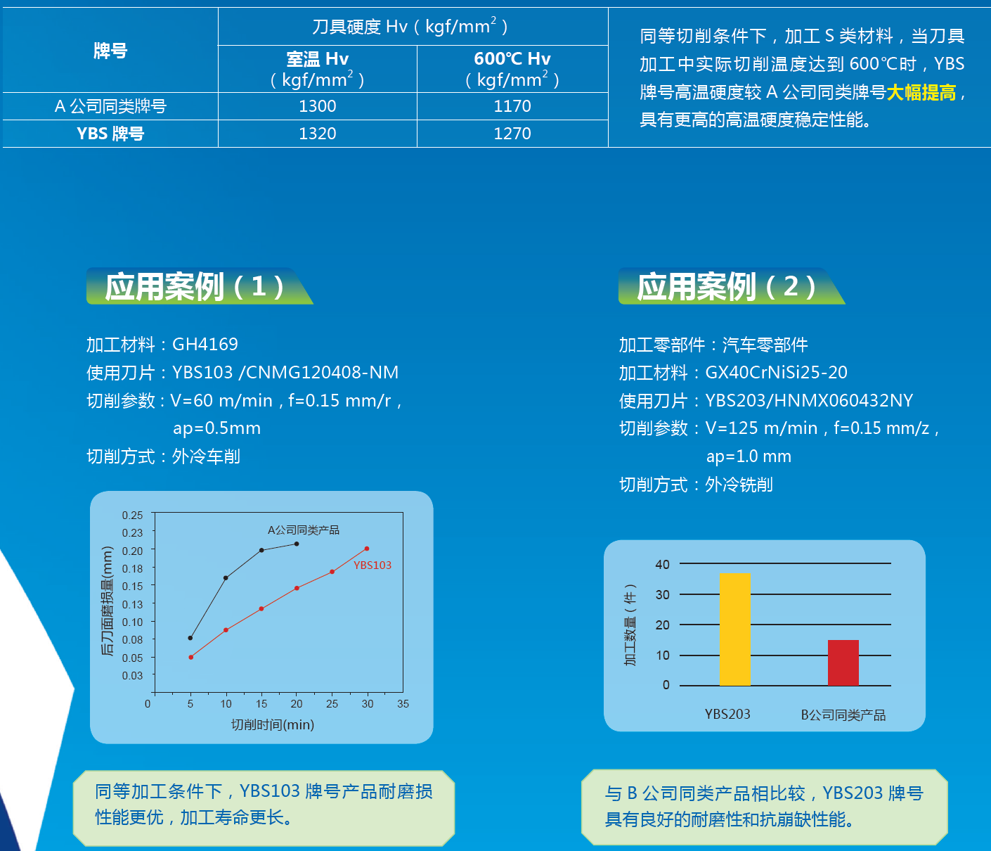 智博足球官网入口1919hrceluebbs